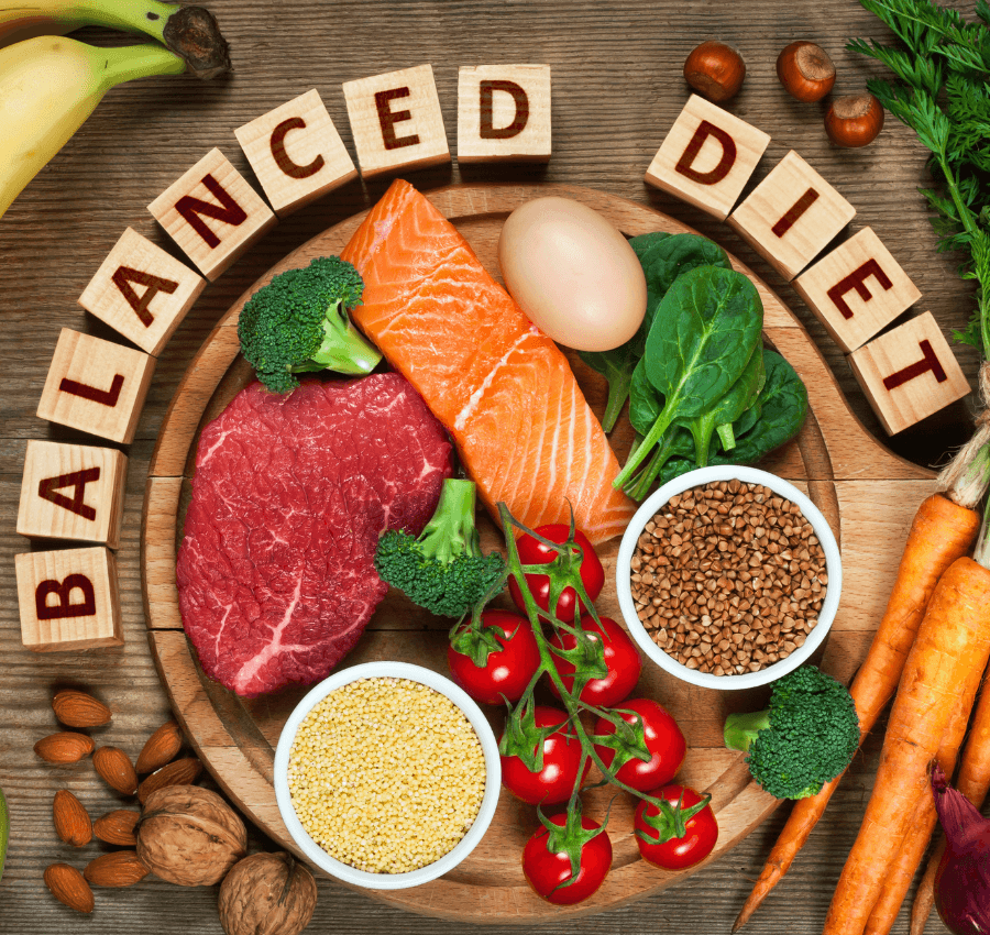 Custom Nutrition Plan